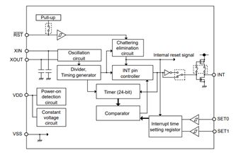 Block Diagram - ABLIC S-35710/20 Automotive Convenience Timers